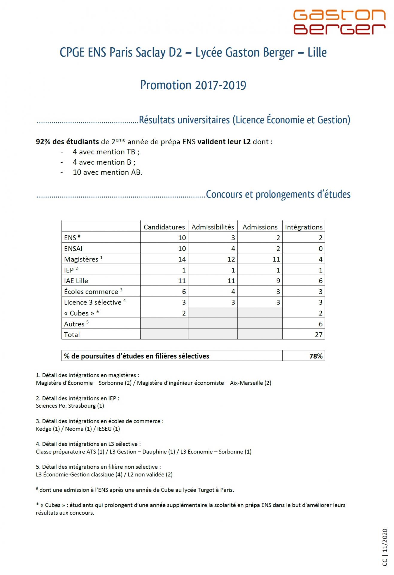 Résultats promotion 2017 2019